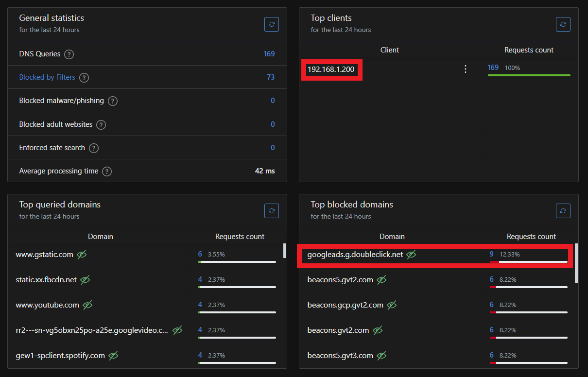 Adguard Panel